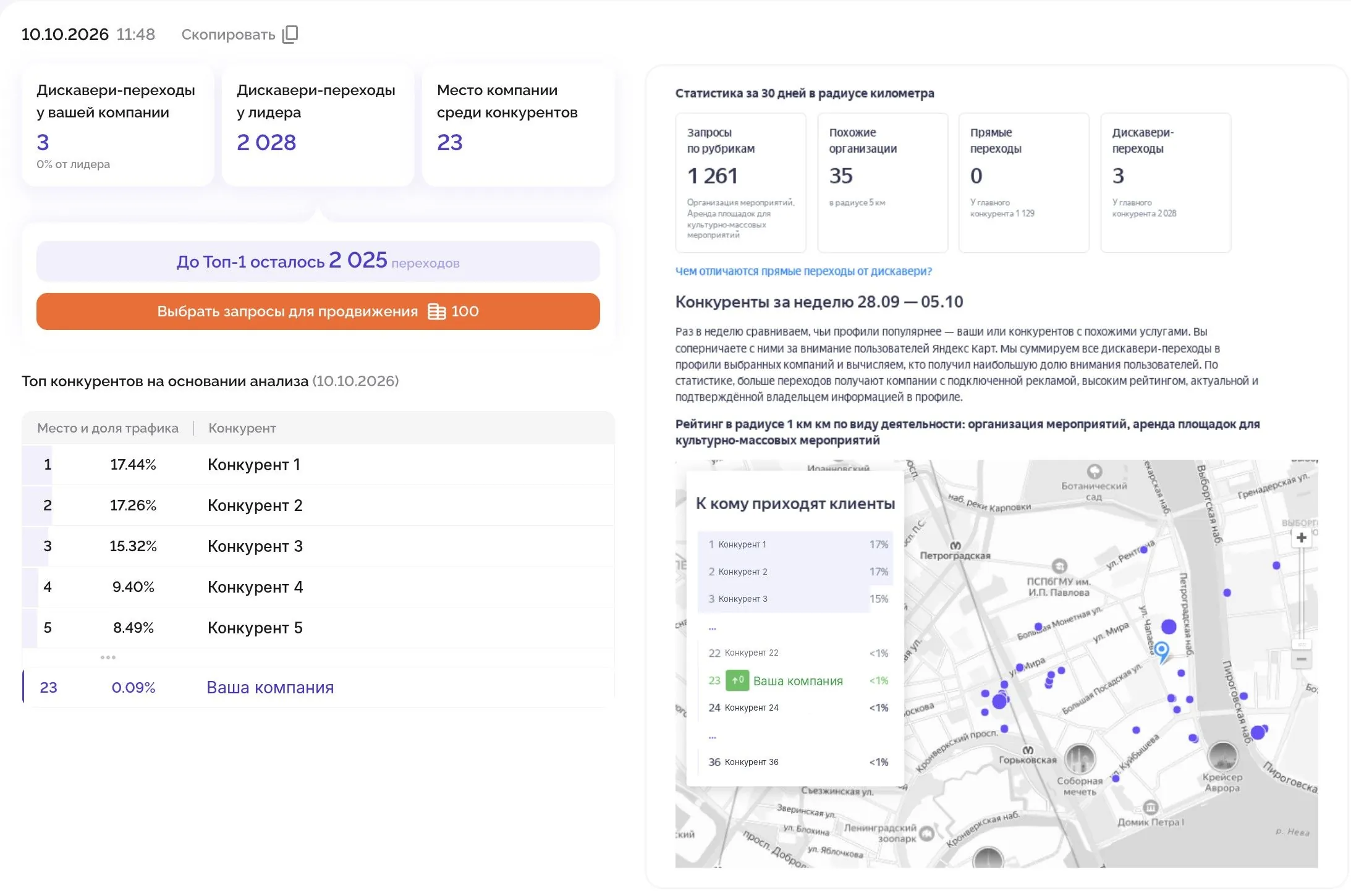 Кто забирает ваших клиентов